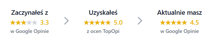 Wykres wzrostu opinii